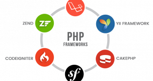 Best PHP-Frameworks